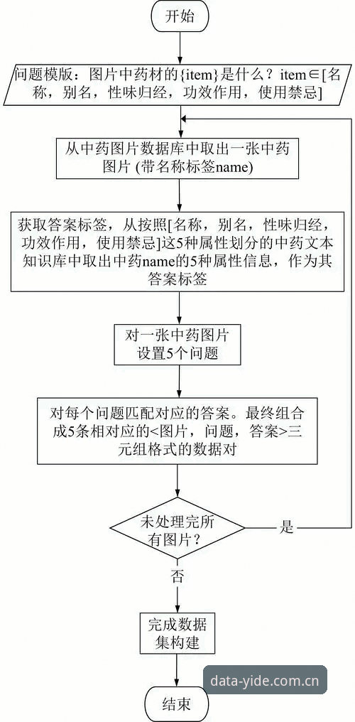 亿德体育数据平台 亿德体育数据平台实战详解:从接入到高效应用的全流程指南