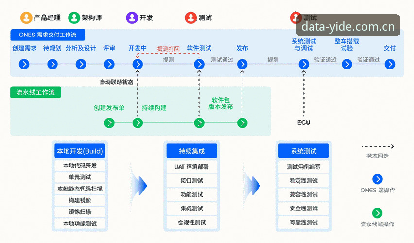 亿德实时体育 亿德实时体育数据平台完整使用指南:从接入到深度洞察