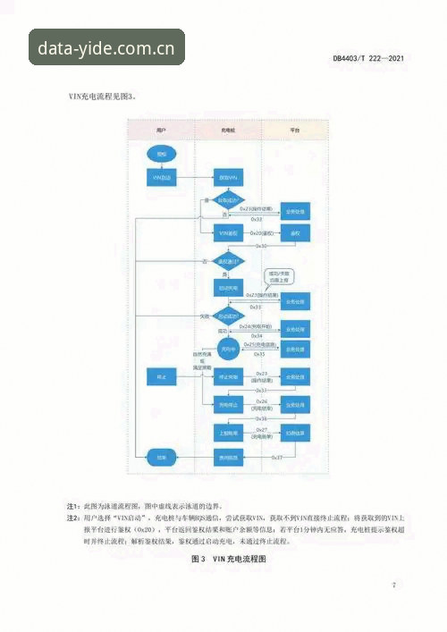 亿德实时数据接口完整使用指南：从接入到高并发场景的实战解析