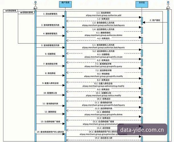 亿德API使用 亿德API使用详解:从接入到实战的完整指南